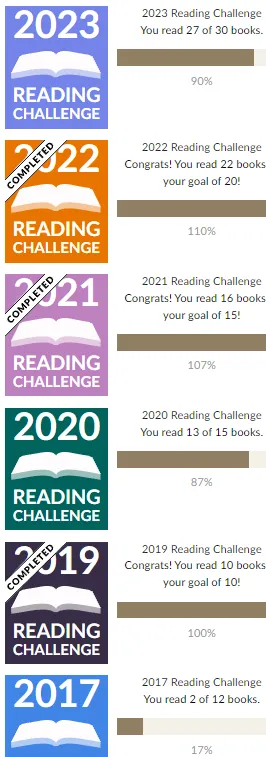 Multiple Goodreads reading challenges